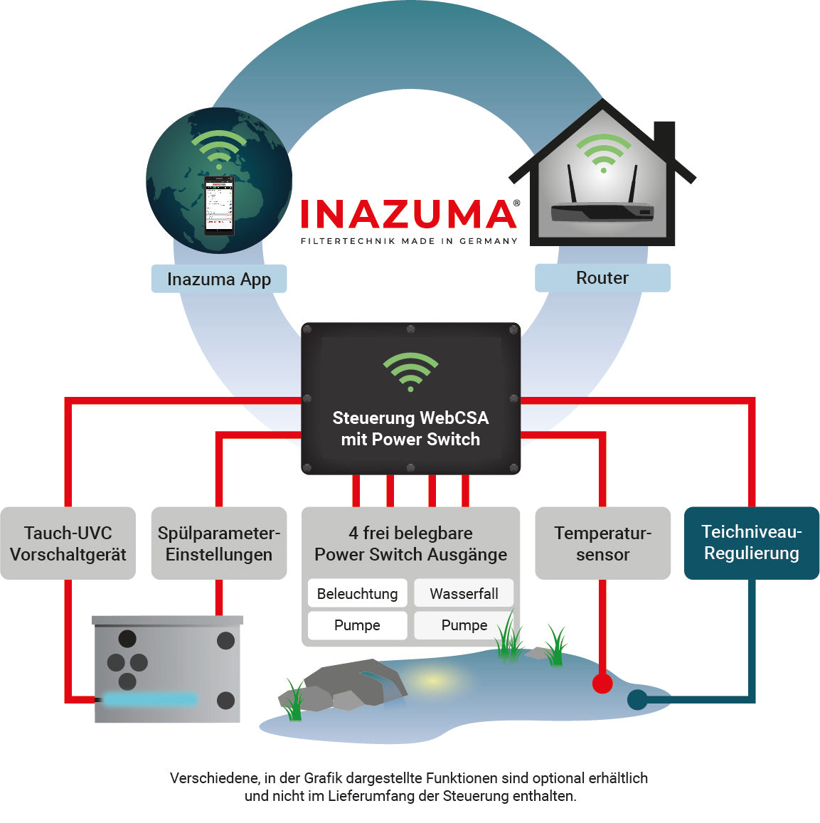 Inazuma Quantum - Steuerung WebCSA V2